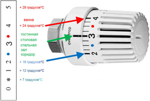 Особенности терморегулятора