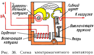 Особенности электромагнитных контакторов переменного тока