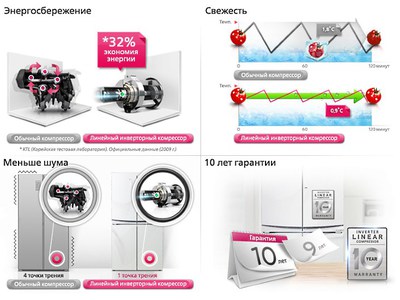 Какое напряжение на инверторном компрессоре холодильника