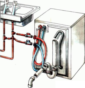 Правильное  подключение посудомойки к водопроводу