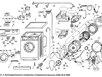 Пошаговая инструкция разборки стиральной машины Bosch