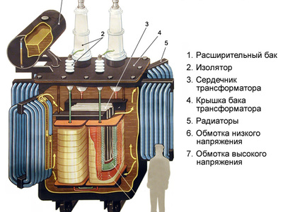 Зачем нужен понижающий трансформатор