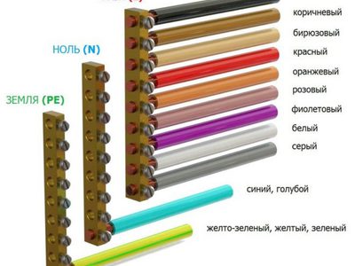 Какой цвет провода заземления в трехжильном проводе светодиодного прожектора