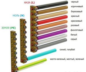 Что такое цветовая маркировка проводов и каким цветом обозначают ноль