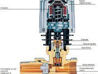 Терморегуляторы для раиаторов