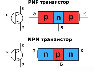 Как считает компьютер на транзисторах