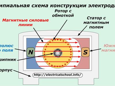 Универсальный адаптер переменного тока работает некорректно hp что делать