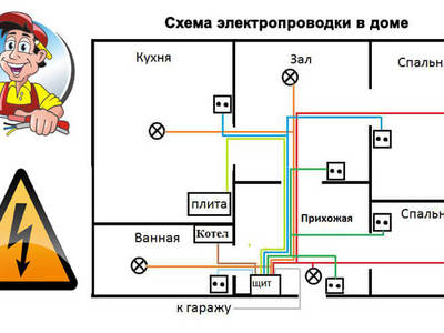Схема Электропроводки Дома Фото