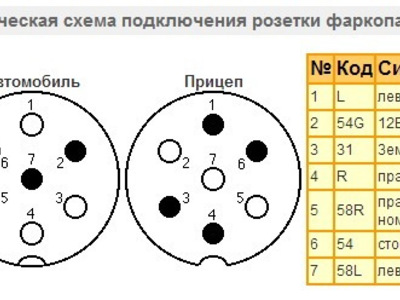 Схема Подключения Розетки Прицепа Легкового Автомобиля - fitdiets.ru