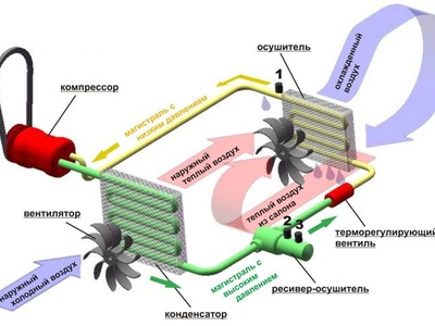 Фиат альбеа работа кондиционера