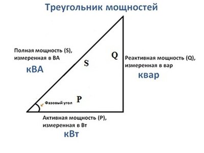 Фон измеряется в