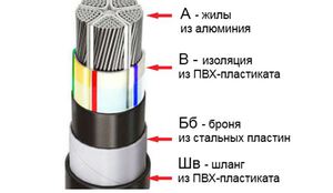 Расшифровка маркировки  кабеля АВБбШв