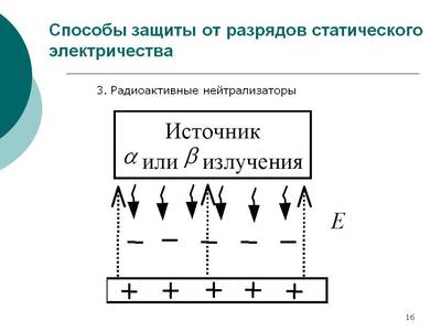 Защита от статического и атмосферного электричества презентация