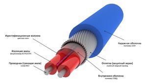 Схема устройства резистивного греющего кабеля для труб
