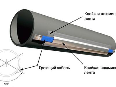 Как подключить саморегулирующийся греющий кабель