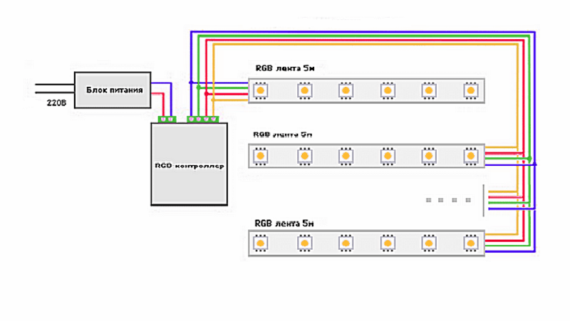 Схема подключения светодиодной ленты к сети 220в.