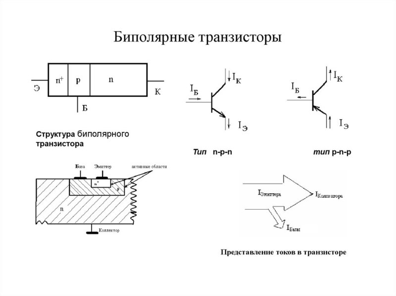 Строение биполярного транзистора