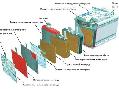 Аккумулятор пара принцип работы