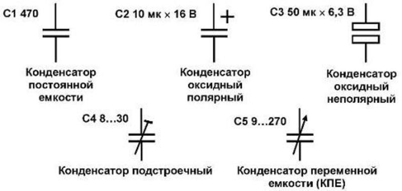 Обозначения конденсатора на схеме