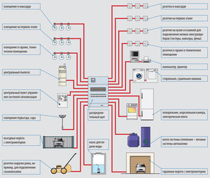 Схема электроснабжения в частном доме