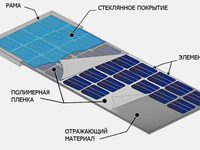 Как работает солнечная батарея