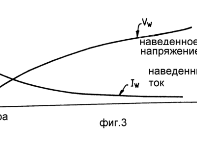 Наведенное напряжение причины возникновения и меры защиты