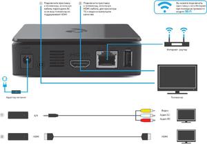 Подключение телевизора к интернету через wifi