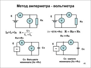 Метод амперметра-вольтметра
