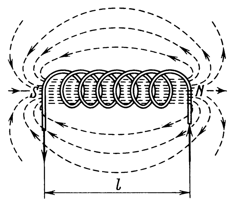 Графическое отображение магнитного поля 